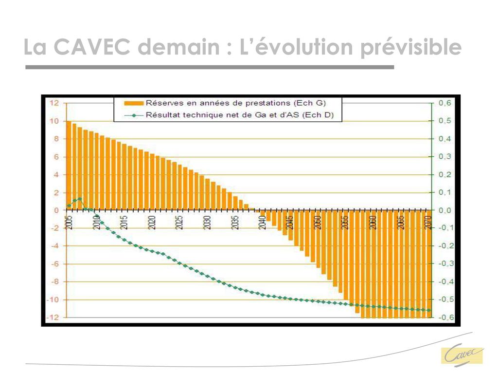 R Union Dinformation Cavec Ppt T L Charger